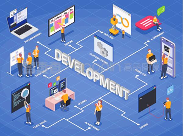 應(yīng)用軟件開發(fā) 整合每日會議與DevOps流程的等距流程圖設(shè)計(jì)
