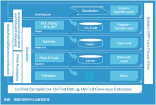 新思科技、阿里云研究中心與平頭哥聯(lián)合發(fā)布《面向未來(lái)的應(yīng)用軟件開(kāi)發(fā)》白皮書(shū)