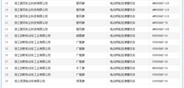工信部第323批道路機動車輛生產企業及產品公告公示，哪些摩托車品牌榜上有名？