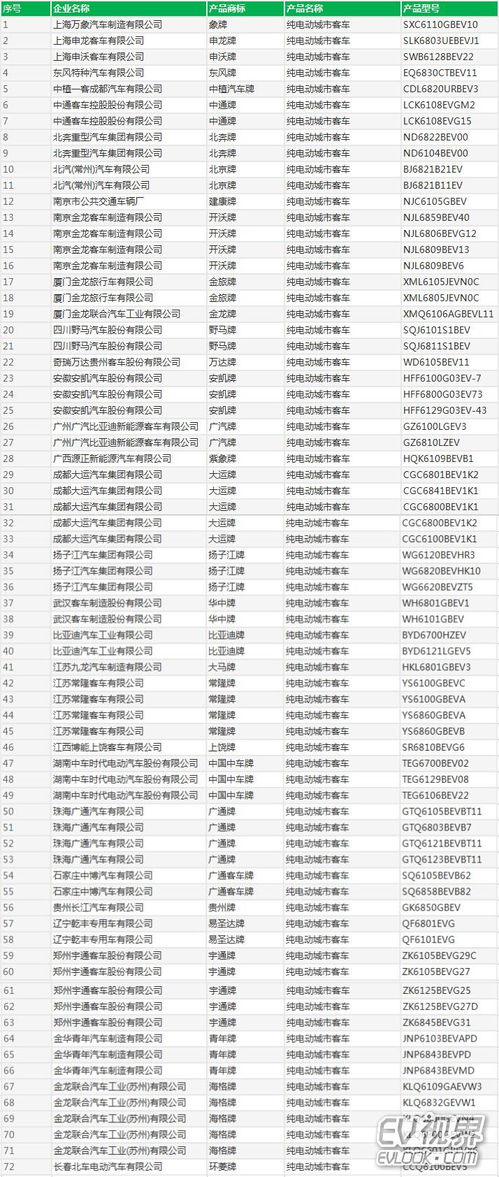 工信部發布第297批道路機動車輛生產企業及產品公告