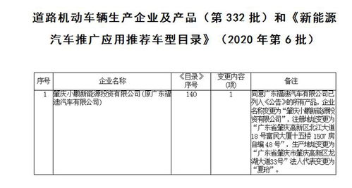 造車新勢力三強格局已定 蔚來、小鵬、理想的道路機動車輛生產實力分析