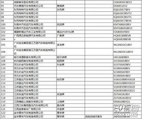 第286批《道路機動車輛生產企業及產品公告》解讀 汽車產業邁向高質量發展的新注腳