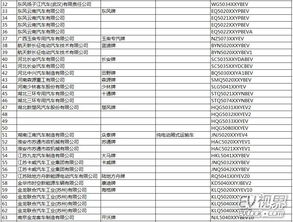 中華人民共和國工業和信息化部公告——道路機動車輛生產企業及產品（第286批）