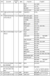 工信部發布第287批道路機動車輛生產企業及產品公告 行業準入與產品更新齊頭并進