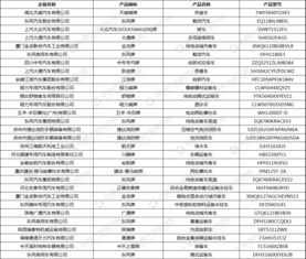 工信部發布第308批《道路機動車輛生產企業及產品公告》新產品公示清單