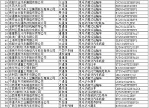 工信部發布第298批道路機動車輛生產企業及產品公告，317款新能源車型入選