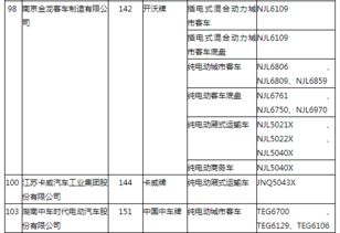 工信部第297批車輛公告解讀 新能源汽車產品布局持續深化