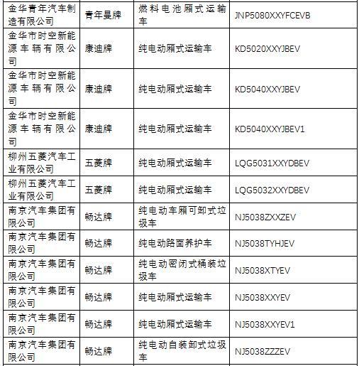 解讀《道路機動車輛生產企業及產品公告》第285批 聚焦汽車產業升級與市場準入新動態