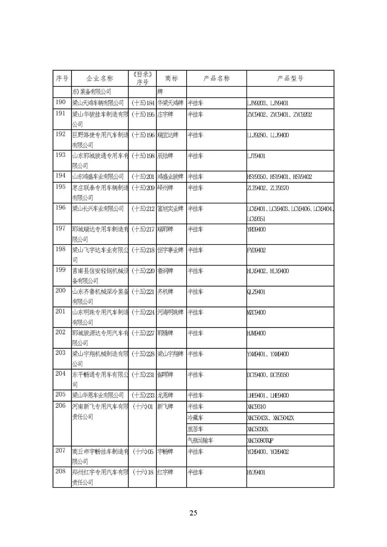 工信部發布第293批《道路機動車輛生產企業及產品公告》 行業動態與未來展望