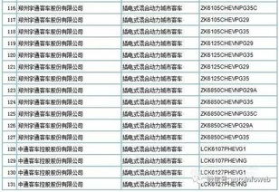 工信部公示第293批道路機動車輛生產企業及產品公告 新能源車型目錄成焦點
