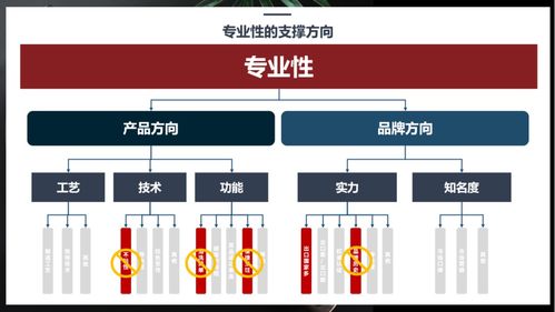 知名品牌咨詢公司行舟品牌如何用3c定位模型,推導廚房用品品牌定位